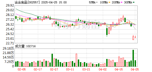信康配资 累计分红41亿宠股民，这款零食凭啥成为“中国名片”？