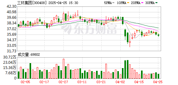 万宝配资 三环集团加大研发投入——挖掘陶瓷材料向“新”力