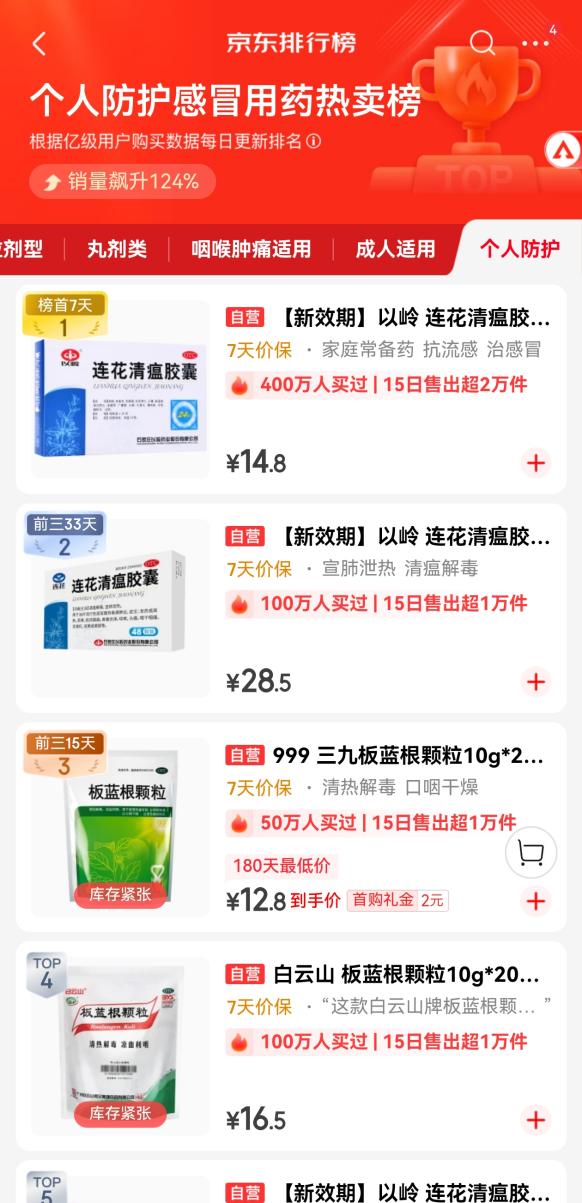天通盈 新冠发病率又抬头，连花清瘟冲上热销榜