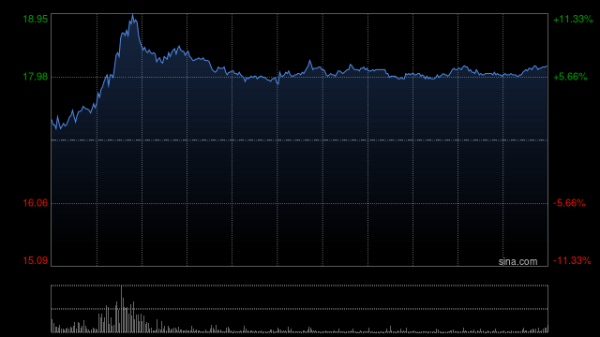 博星配资 交银国际：看好金斯瑞生物科技估值修复 目标价28.75港元