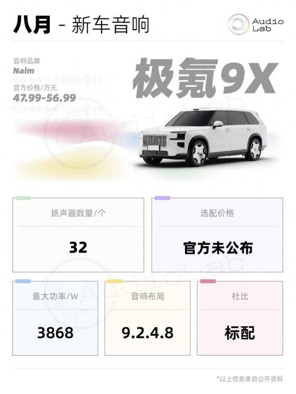 富鑫中证 热门新车音响如何？大六座SUV的战争，从音响品牌开打